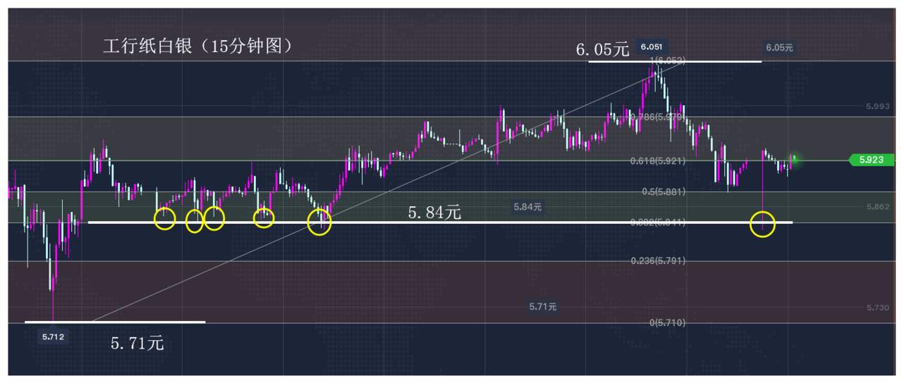 9.11早茶：原油4小时下跌趋势未改，黄金、白银震荡无序