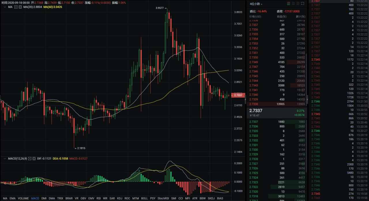 BTC60日受阻，多空背水一战