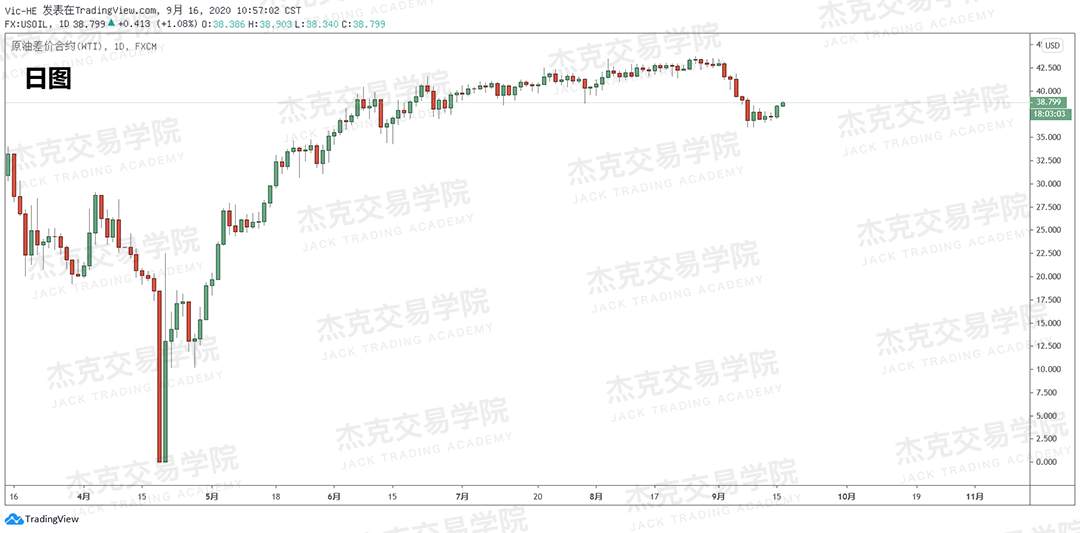 [9月16日策略]黄金/原油/英镑/欧元/美日/澳元/标普/BTC/BCH