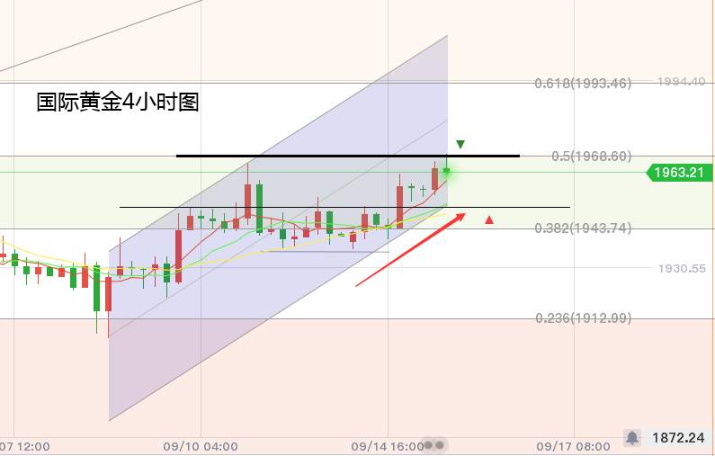 黄力晨：关注美联储利率决议 鸽派预期支撑金价