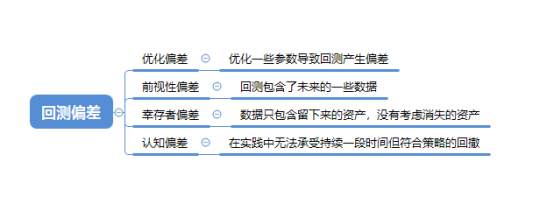 量化交易的回测仅仅是一种心理安慰吗？