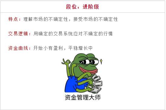 衡量一个交易者段位，看他赚多少钱就够了？