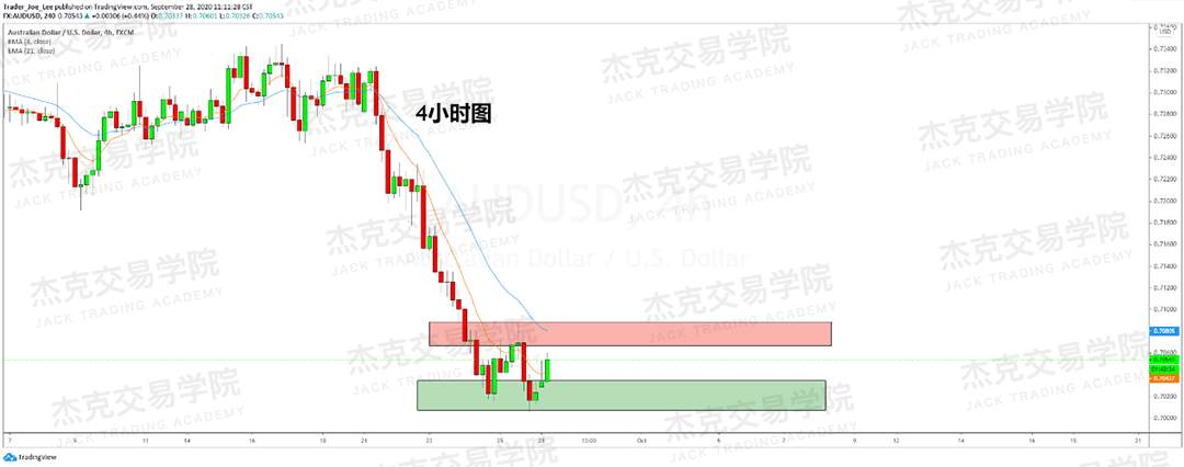 [9月28日策略]黄金/原油/英镑/欧元/美日/澳元/标普/BTC/BCH