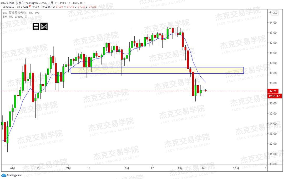 [9月15日策略]黄金/原油/英镑/欧元/美日/澳元/标普/BTC/BCH