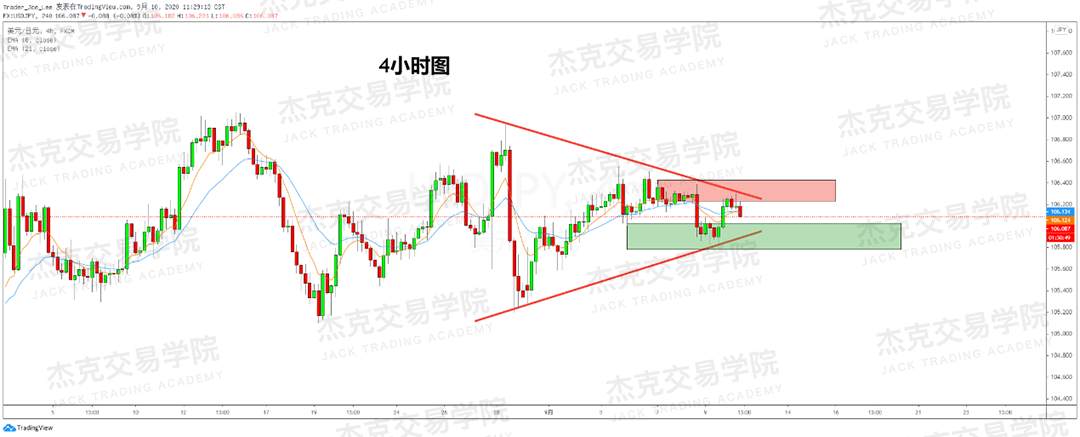 [9月10日策略]黄金/原油/英镑/欧元/美日/澳元/标普/BTC/BCH