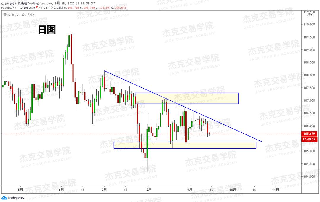 [9月15日策略]黄金/原油/英镑/欧元/美日/澳元/标普/BTC/BCH