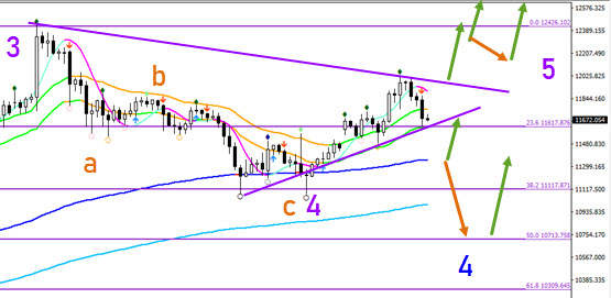 Bitcoin (BTC/USD) remains bullish despite H&S reversal pattern