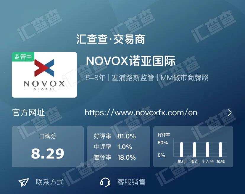 汇查查8月口碑榜，十大平台实力登顶