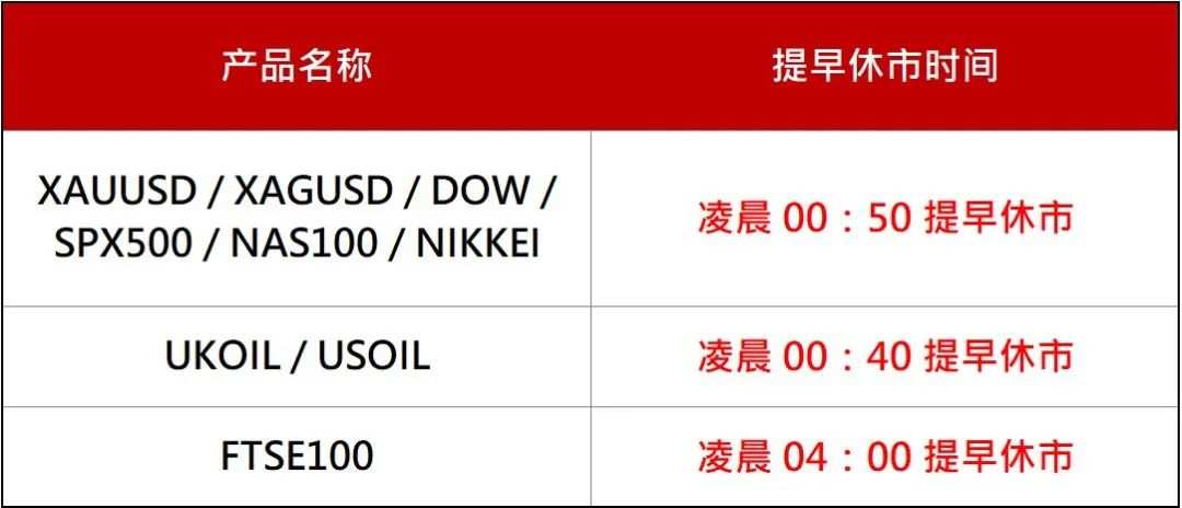 调整通知｜美国劳动节平台交易调整通知
