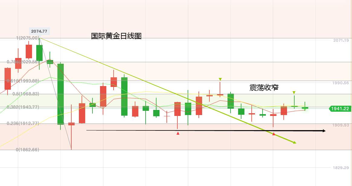 黄力晨：9月7日-9月13日当周黄金分析报告
