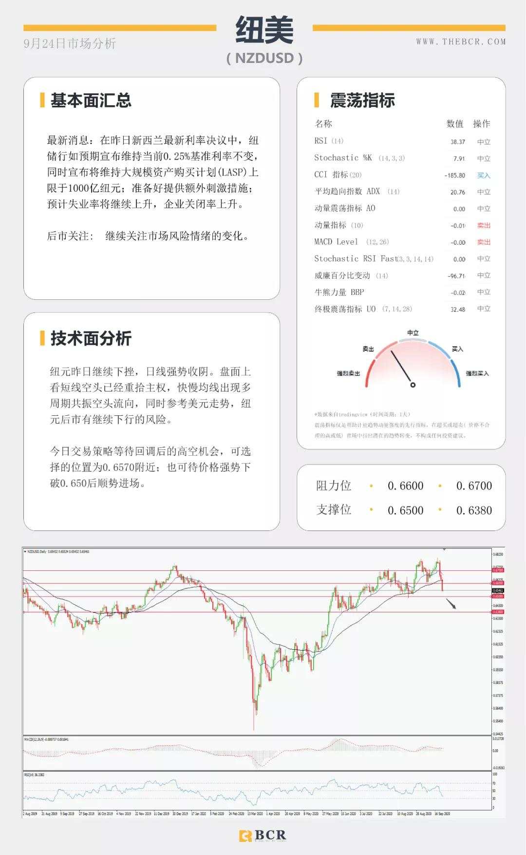 BCR9.24日货币、黄金、原油市场分析