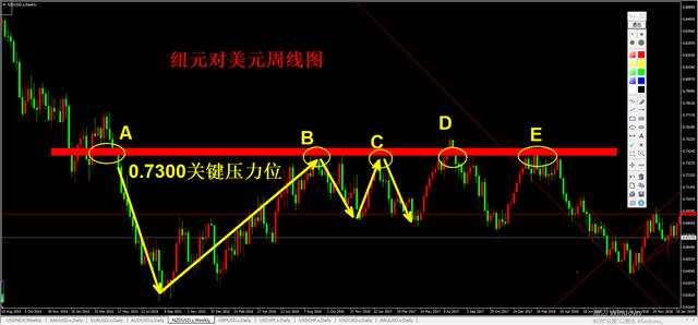 外汇黄金作手 支撑压力14-关键位置
