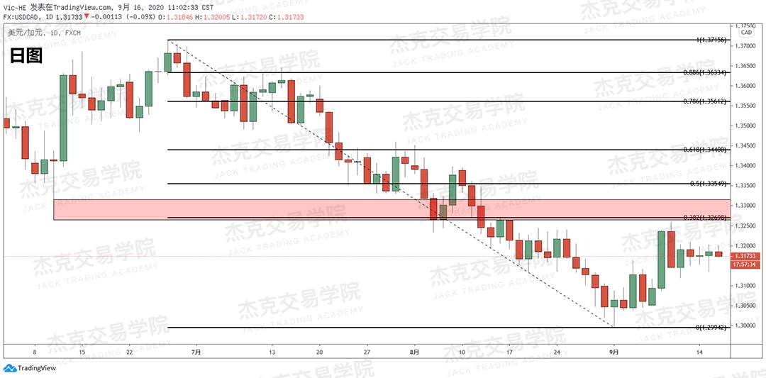 [9月16日策略]黄金/原油/英镑/欧元/美日/澳元/标普/BTC/BCH