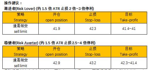 ZFX：汽油销售旺季即将结束 美油应声而跌
