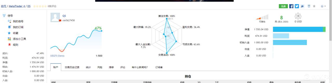 对冲套利以及趋势策略