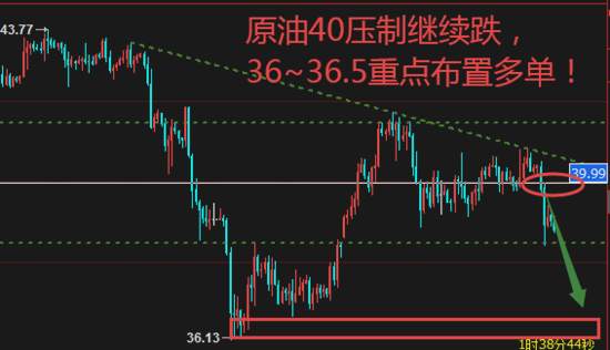 夏黛清：9.30黄金依托1883继续多，原油策略依旧！