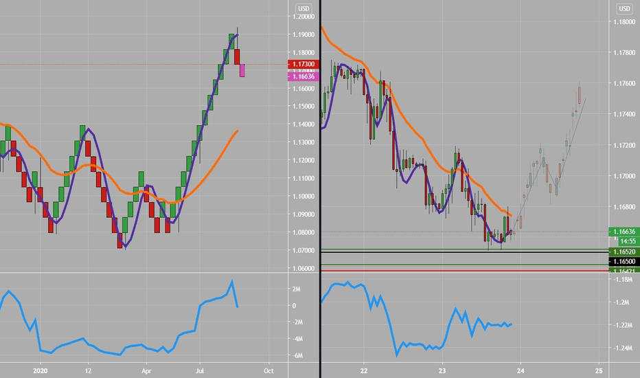 EURUSD and USDCHF - Mind your correlations!