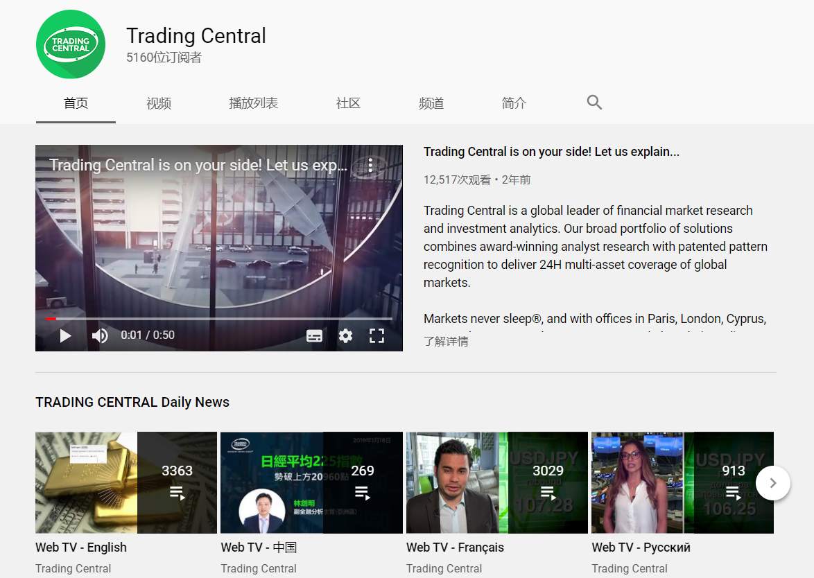 FOLLOWME 与 Trading Central 达成合作，通过技术及内容为用户创造价值！