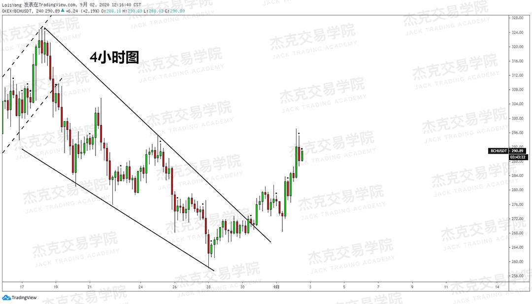 [9月2日策略]黄金/原油/英镑/欧元/美日/澳元/标普/BTC/BCH