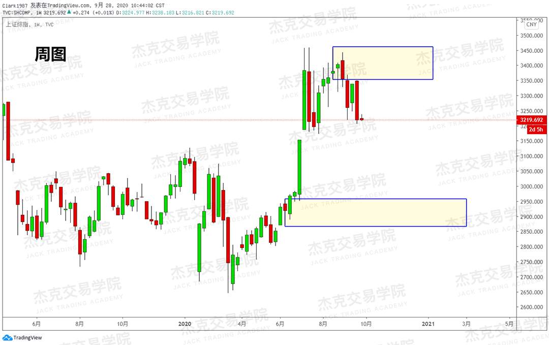 [9月28日策略]黄金/原油/英镑/欧元/美日/澳元/标普/BTC/BCH