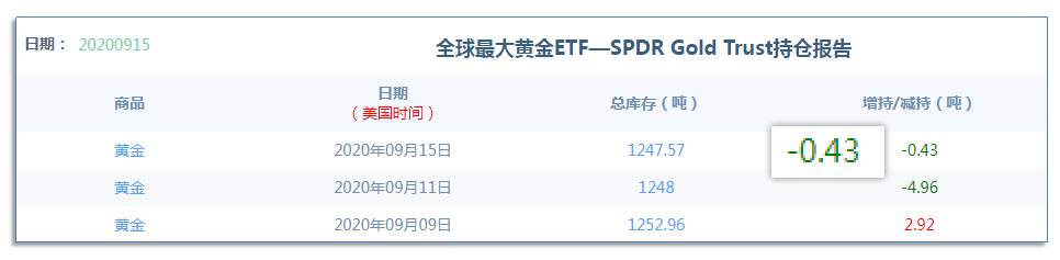 9.16早茶：WTI原油继续反弹，黄金、白银冲高回落