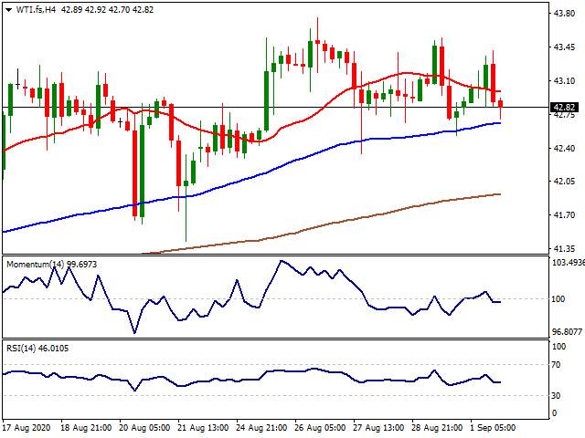 Daily Market Report - 2nd Sep 2020
