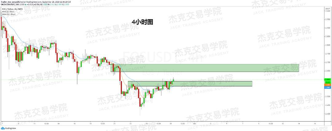 [9月28日策略]黄金/原油/英镑/欧元/美日/澳元/标普/BTC/BCH