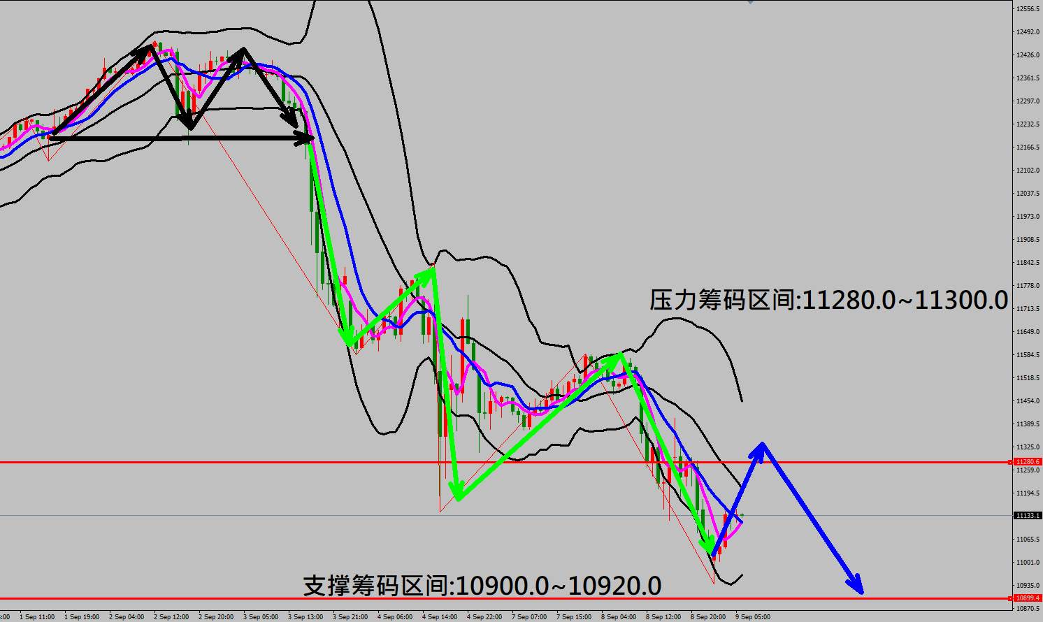 2020/09/09 美股出现重挫行情特斯拉暴跌21% 金价走势跌深强劲反弹