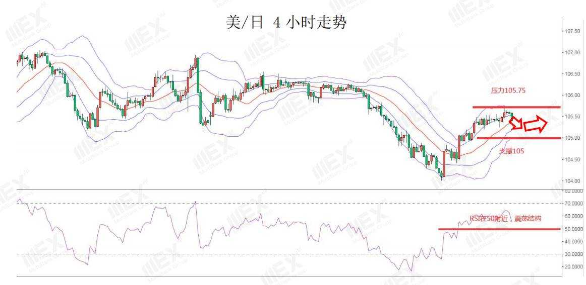 MEXGroup：短线美元技术面承压，但疫情的加剧避险仍然存在