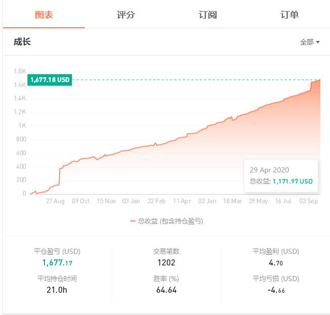 来吧展示，最新WEB端个人展示页上线啦，速速来围观吧