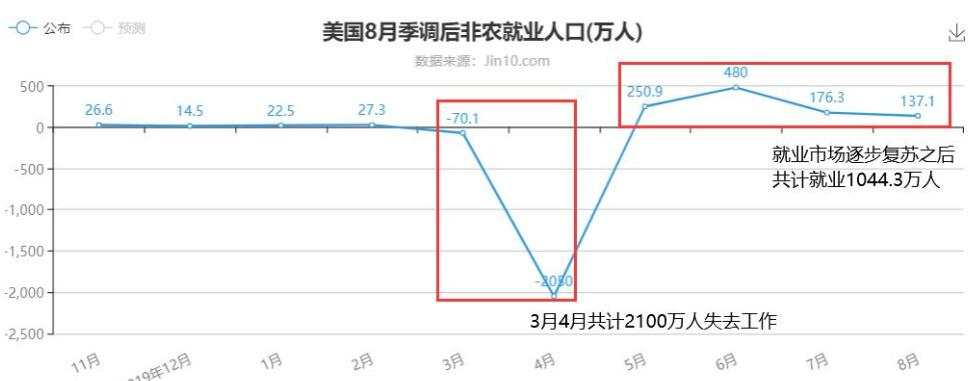 美联储利率决议到底说了什么导致市场情绪转变？