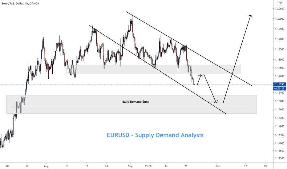 EURUSD short - Supply Demand Update