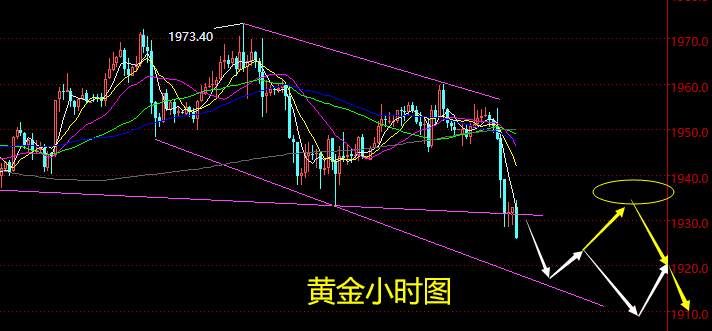 老黑策略：9.21晚盘外汇、黄金、原油分析策略