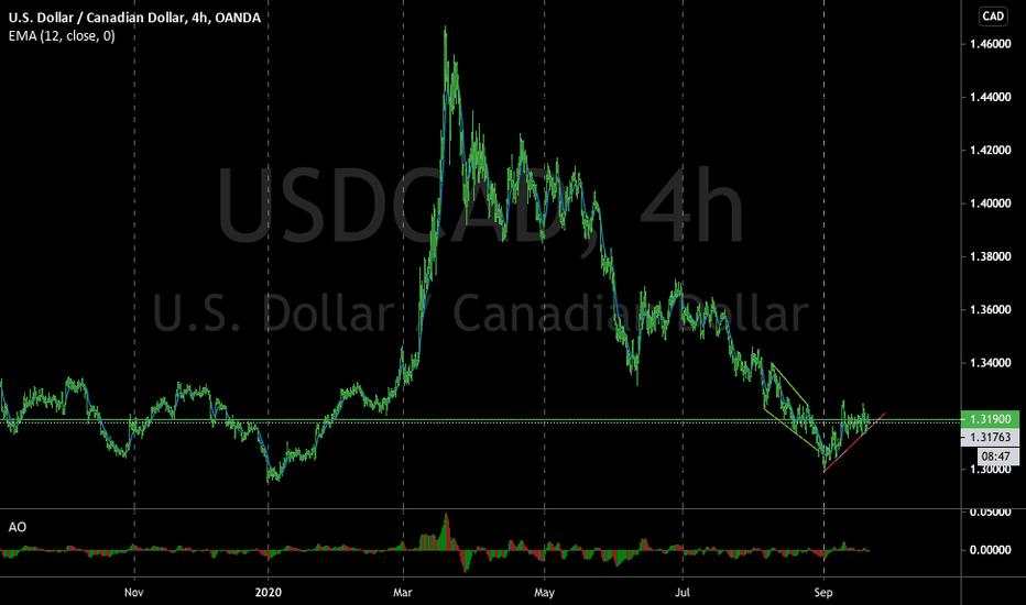 Straight No BS on USDCAD