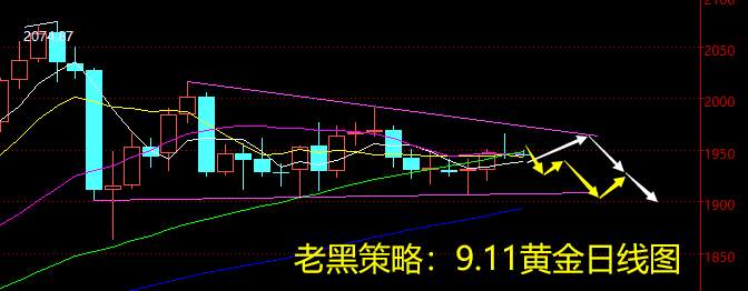 老黑策略：9.11黄金分析策略