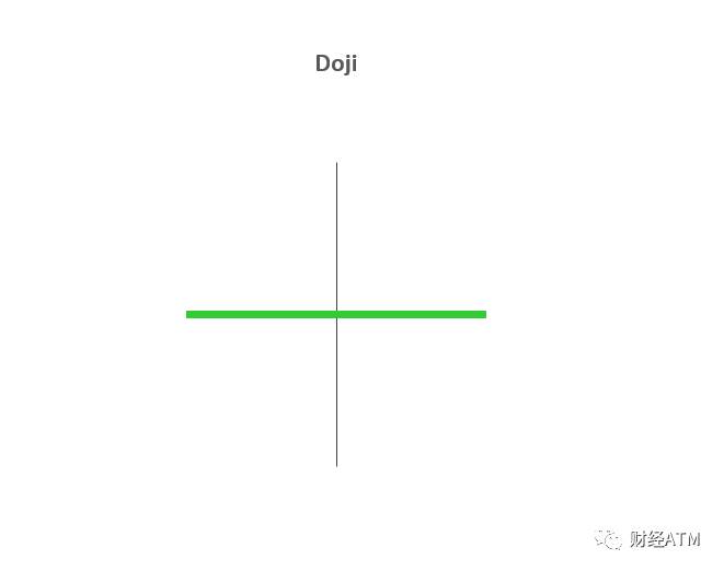 交易市场中常见的10种蜡烛形态