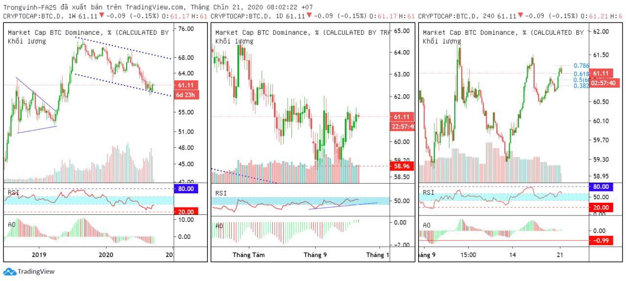 Nhận Định Thị Trường Crypto Tuần 21-28/09 - Elliott Wave Trading