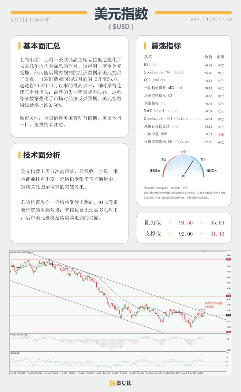 【BCR今日市场分析2020.09.07】原油或启短线跌势，英国脱欧疑再生变