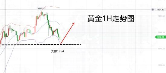 白灵雁：9.2黄金2000是必然的，耐心等待上涨即可