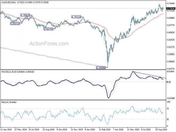 AUD/USD Weekly Outlook