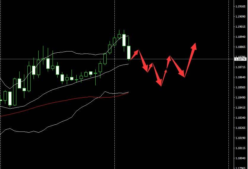 SMFX【市场晚评】2020.09.15丨黄金多头面临强压 美股突破重要关口