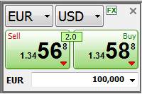 Cách kiếm tiền trong thị trường Forex