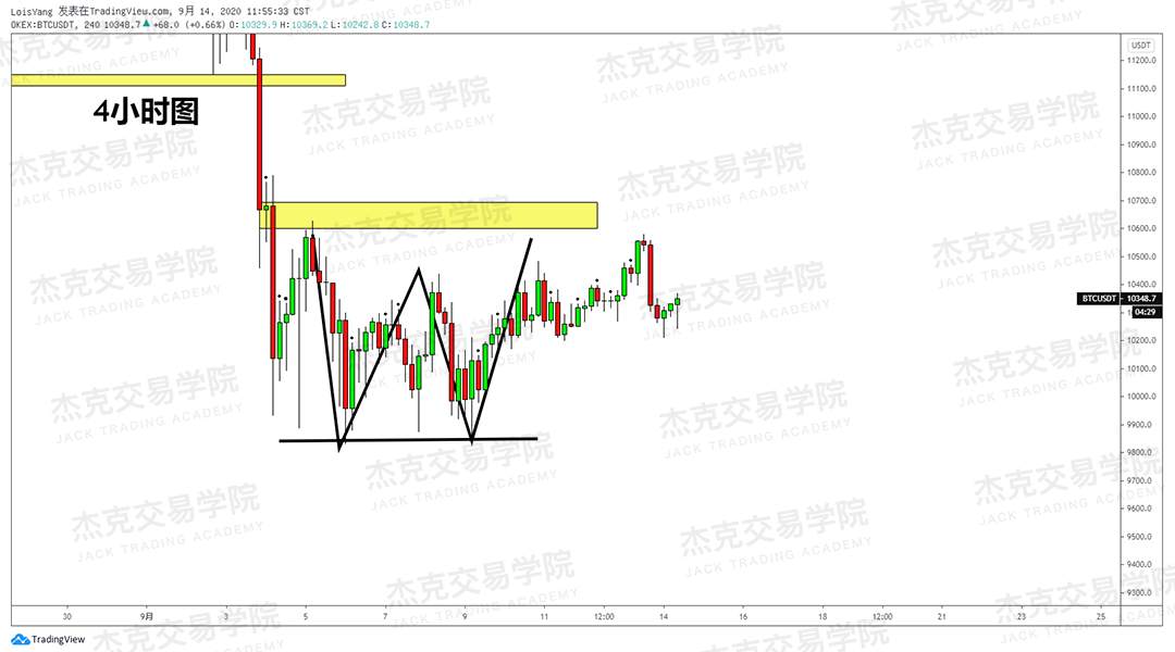 [9月14日策略]黄金/原油/英镑/欧元/美日/澳元/标普/BTC/BCH