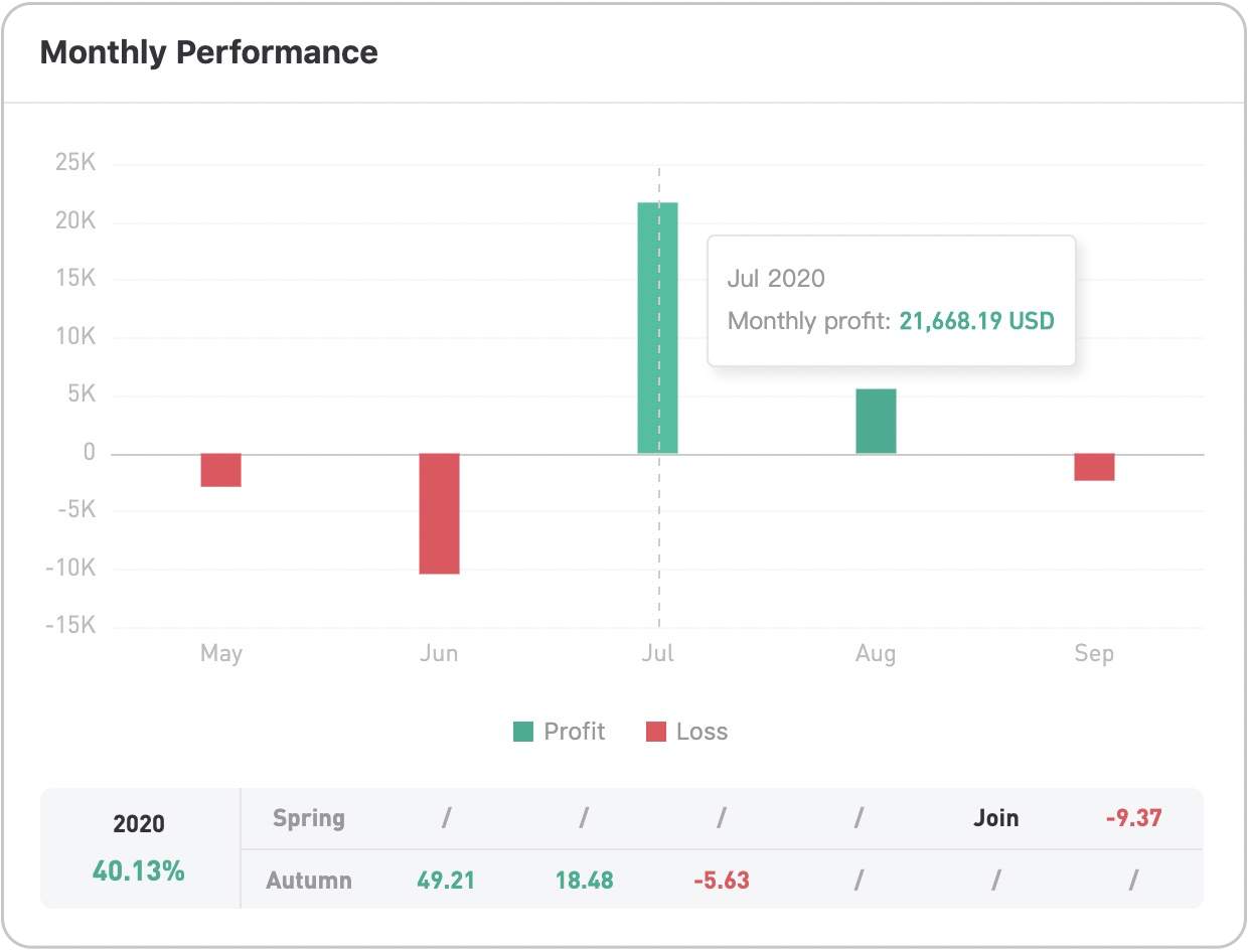 Analisis Akun Trading