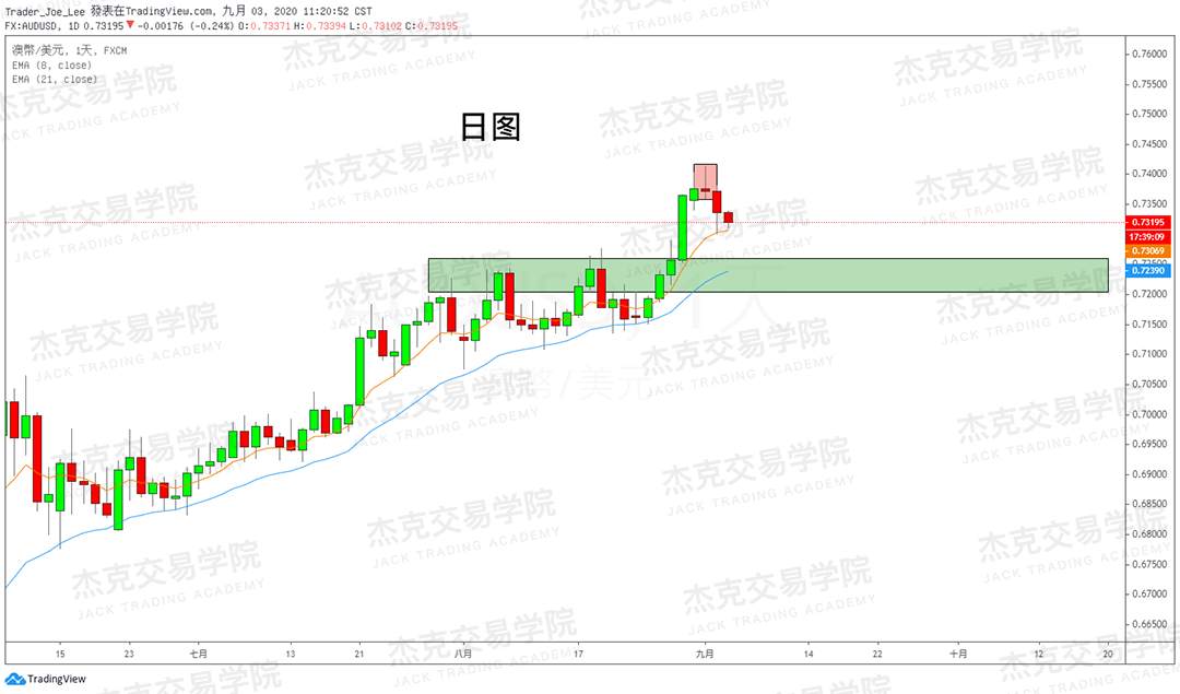 [9月3日策略]黄金/原油/英镑/欧元/美日/澳元/标普/BTC/BCH