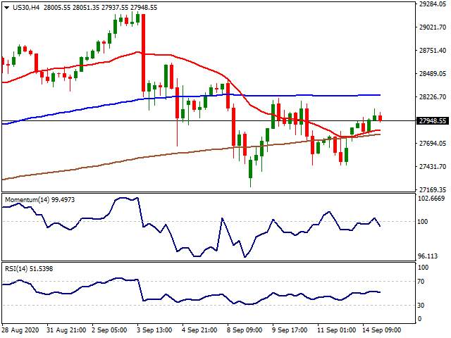 Daily Market Report - 15th Sep 2020