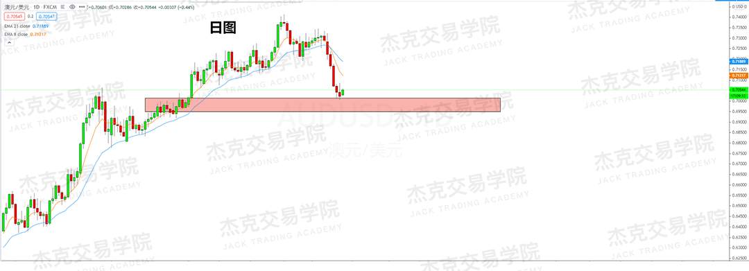 [9月28日策略]黄金/原油/英镑/欧元/美日/澳元/标普/BTC/BCH