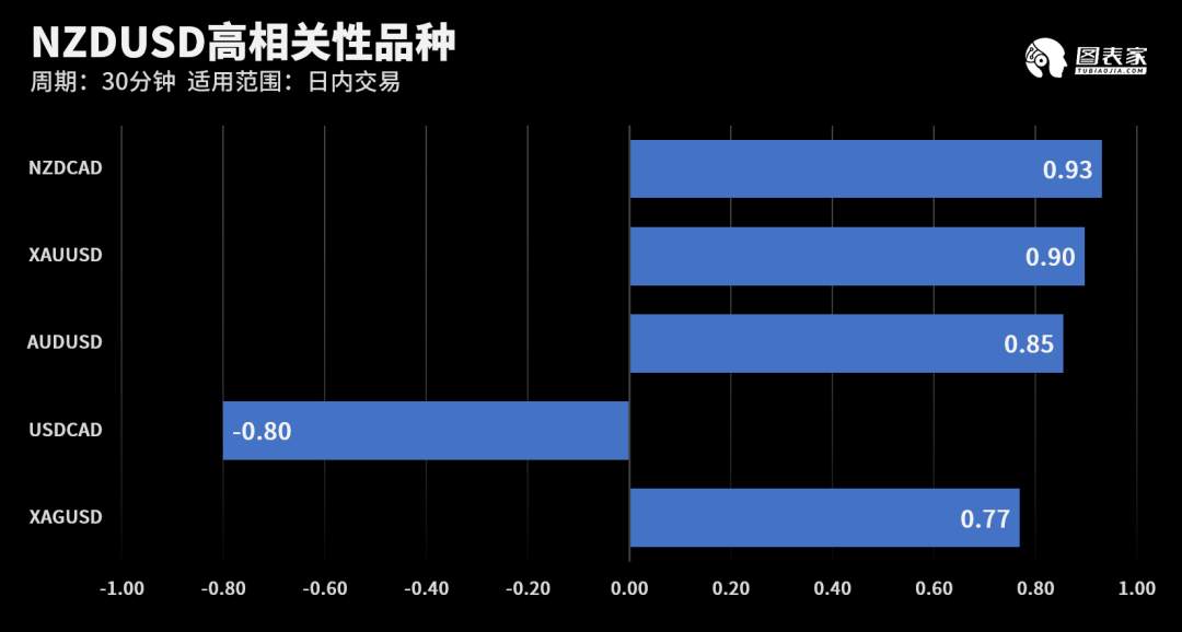 【WisunoFX斯瑞 技术图表】今日交易策略提醒