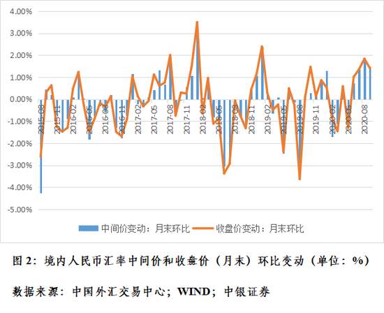 克服汇率震荡行情下的“想当然”