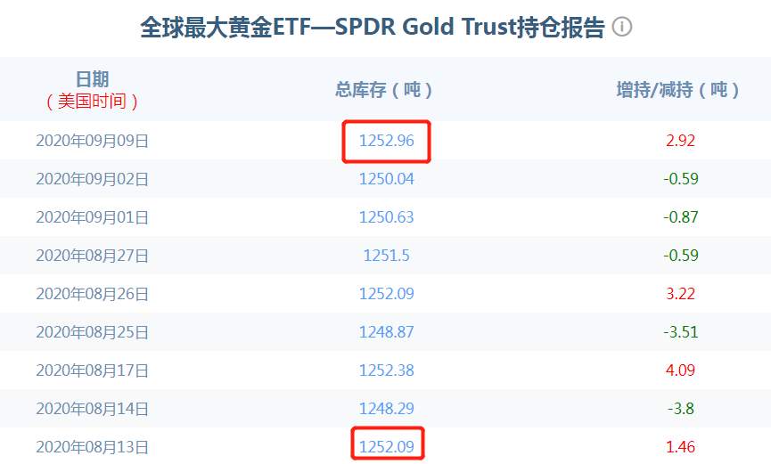 黄金：转折点闪烁！多头重回起点！